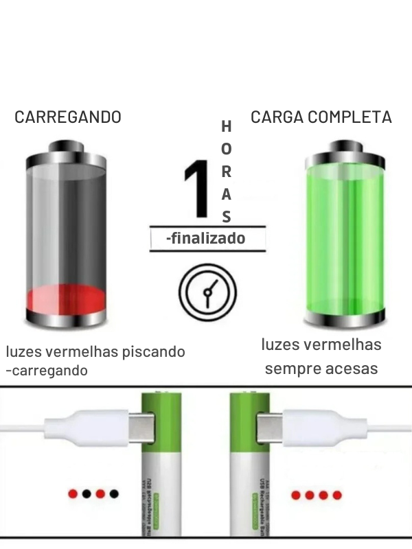 Pilhas EnergiaSmart USB - Recarregável